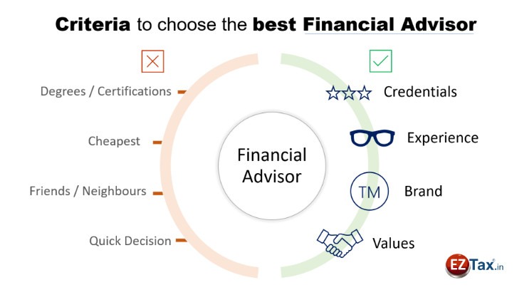 Best Financial Advisors