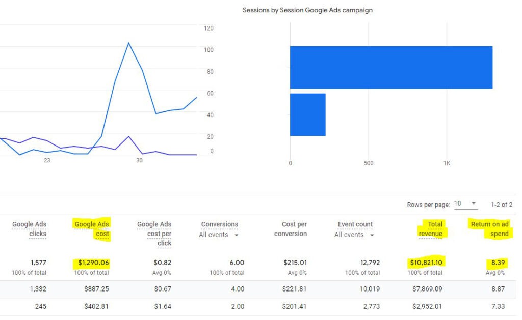 An infographic illustrating the various targeting options available in Google Ads and Meta Ads.